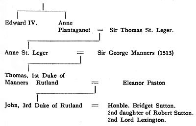 Sutton pedigree