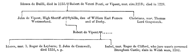 de Builli pedigree