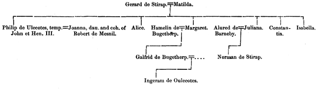 de Stirap pedigree