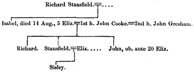 Stansfield pedigree