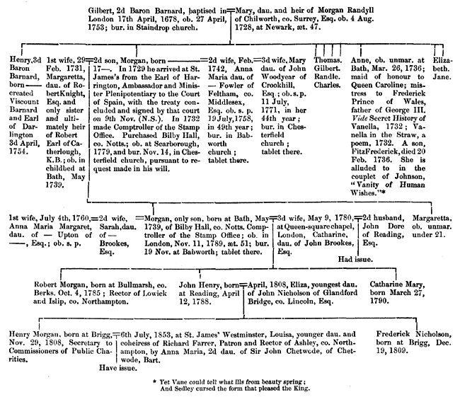 Pedigree of Vane of Bilby