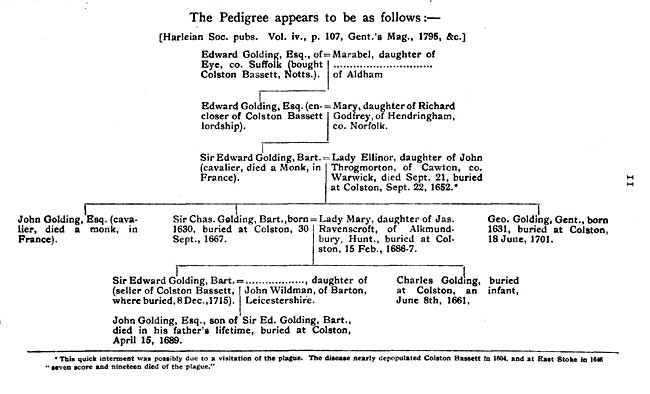 Pedigree of the Golding family
