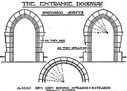 The entrance doorway, Holme Pierrepont church.