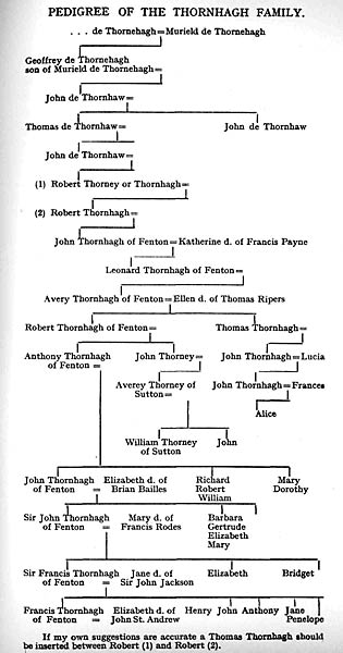 Pedigree of the Thornhagh family